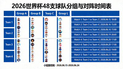 2026美加墨世界杯48支球队分组情况与小组内对阵时间表详情图，包含A-H组