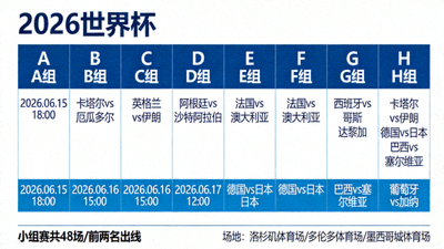 2026世界杯A到H共八个小组的赛程时间与对阵关系深度解析图表