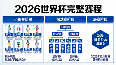 2026世界杯完整赛程对阵图展示，包含小组赛、淘汰赛至决赛的所有比赛路径