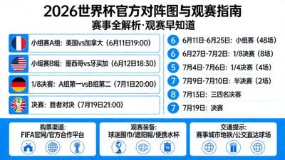 解读2026美加墨世界杯官方对阵图与时间表，并提供给球迷的观赛指南信息图，包含时区转换