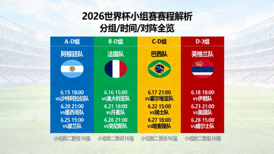 聚焦2026美加墨世界杯小组赛，详细解析各支球队的赛程时间与对阵顺序，包含跨时区比赛分析